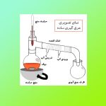 کندانسور برقی مسی یکدوم - Image 2
